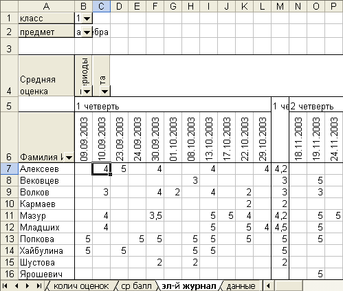 Журнал баллов